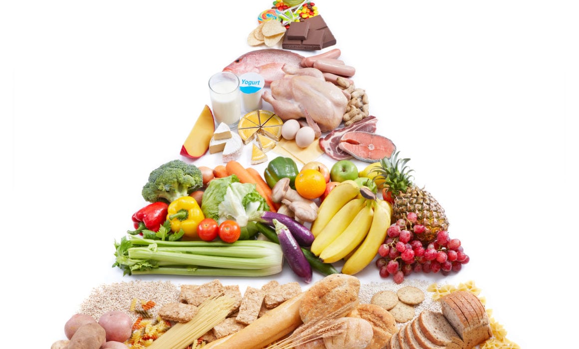 a food pyramid infographic