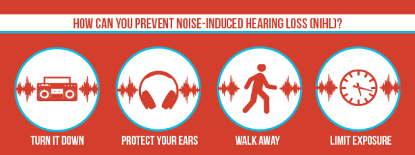 hearing loss prevention infographic