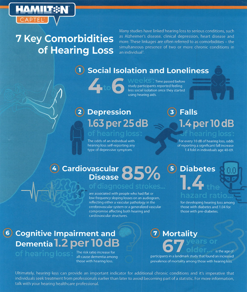 health conditions comorbidities graphic