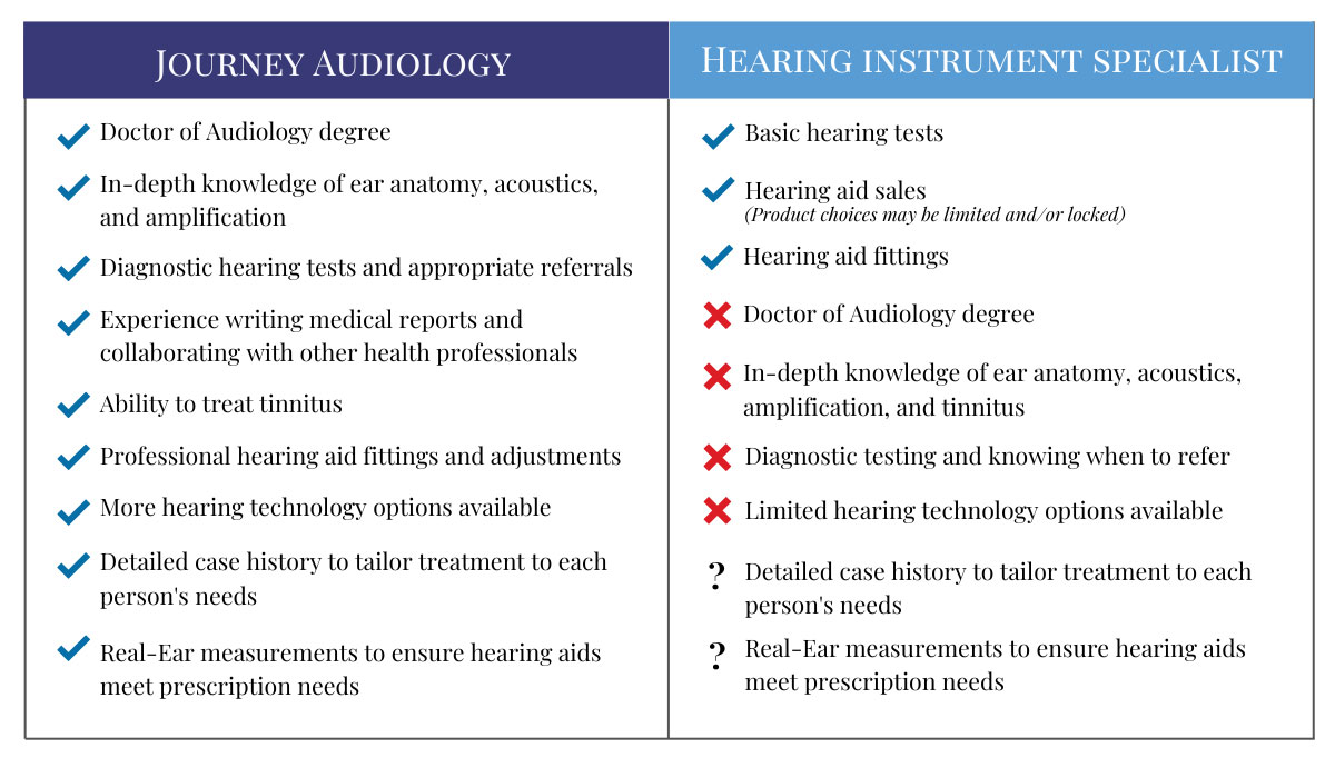 journey audiologist his comparison