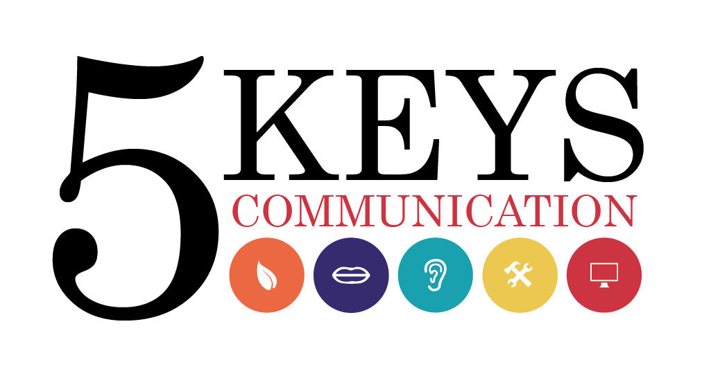 Communication text above five colored circles with icons: leaf, mouth, ear, tools, and computer monitorCommunication text above five colored circles with icons: leaf, mouth, ear, tools, and computer monitor