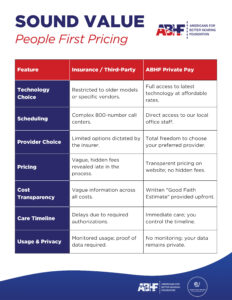 Sound Value Pricing Comparison (2)