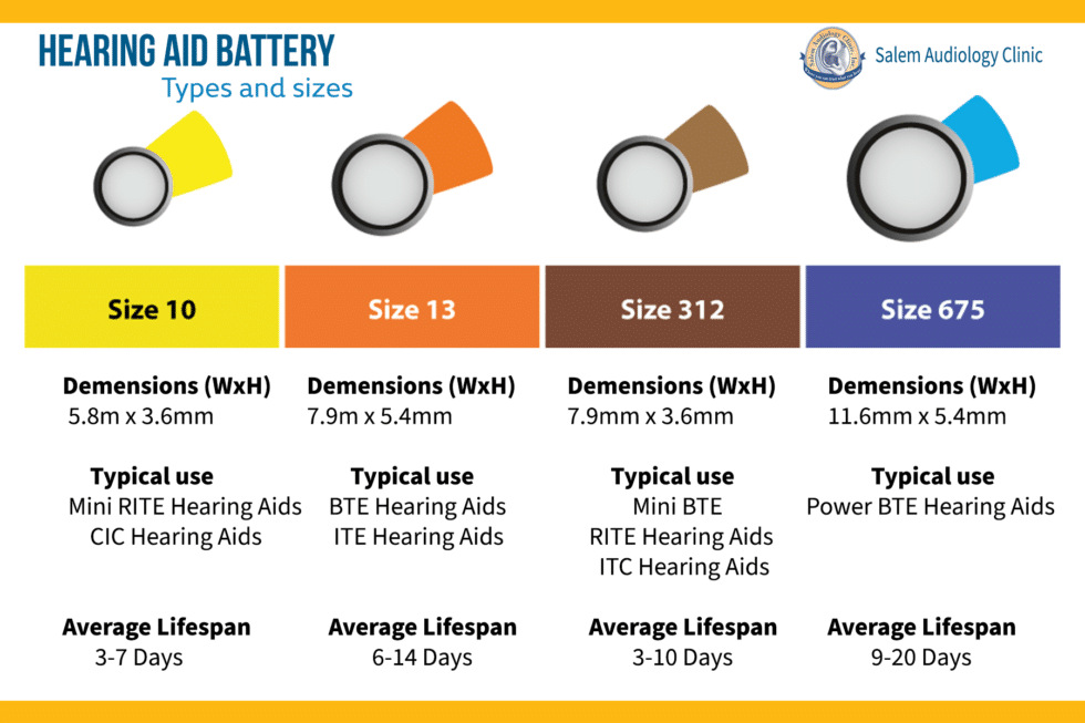 Hearing Aid Batteries