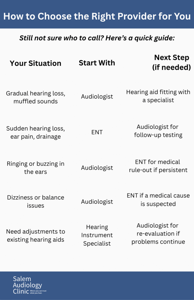 choosing the right type of hearing care Audiologist, ENT, or HIS?