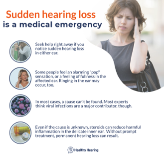 Sudden Hearing Loss.png