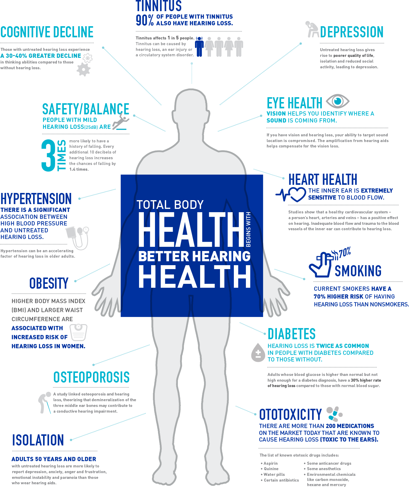 Hearing Health Wellness Poster Hearing Health Wellness Poster