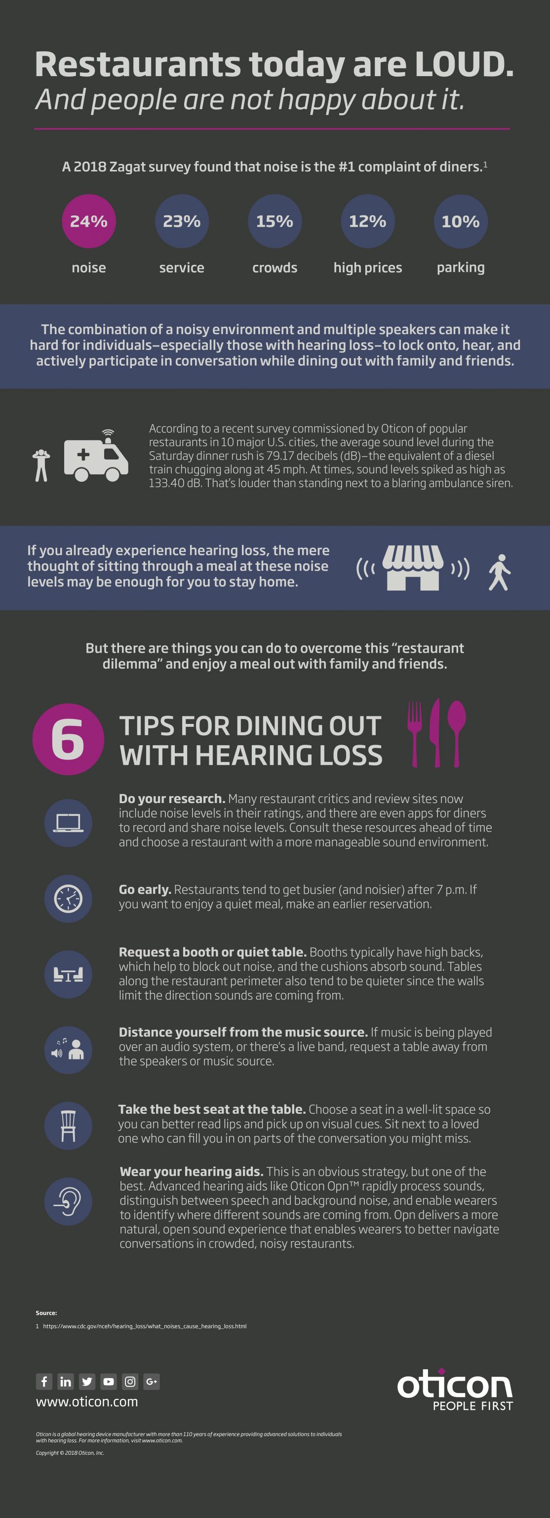 restaurant-study-dining-tips-infographic (3).jpg