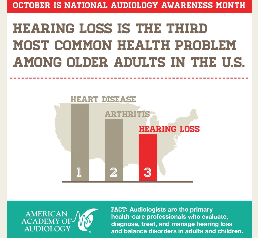 hearing loss is most preventable Lafayette Hearing Aid Audiology