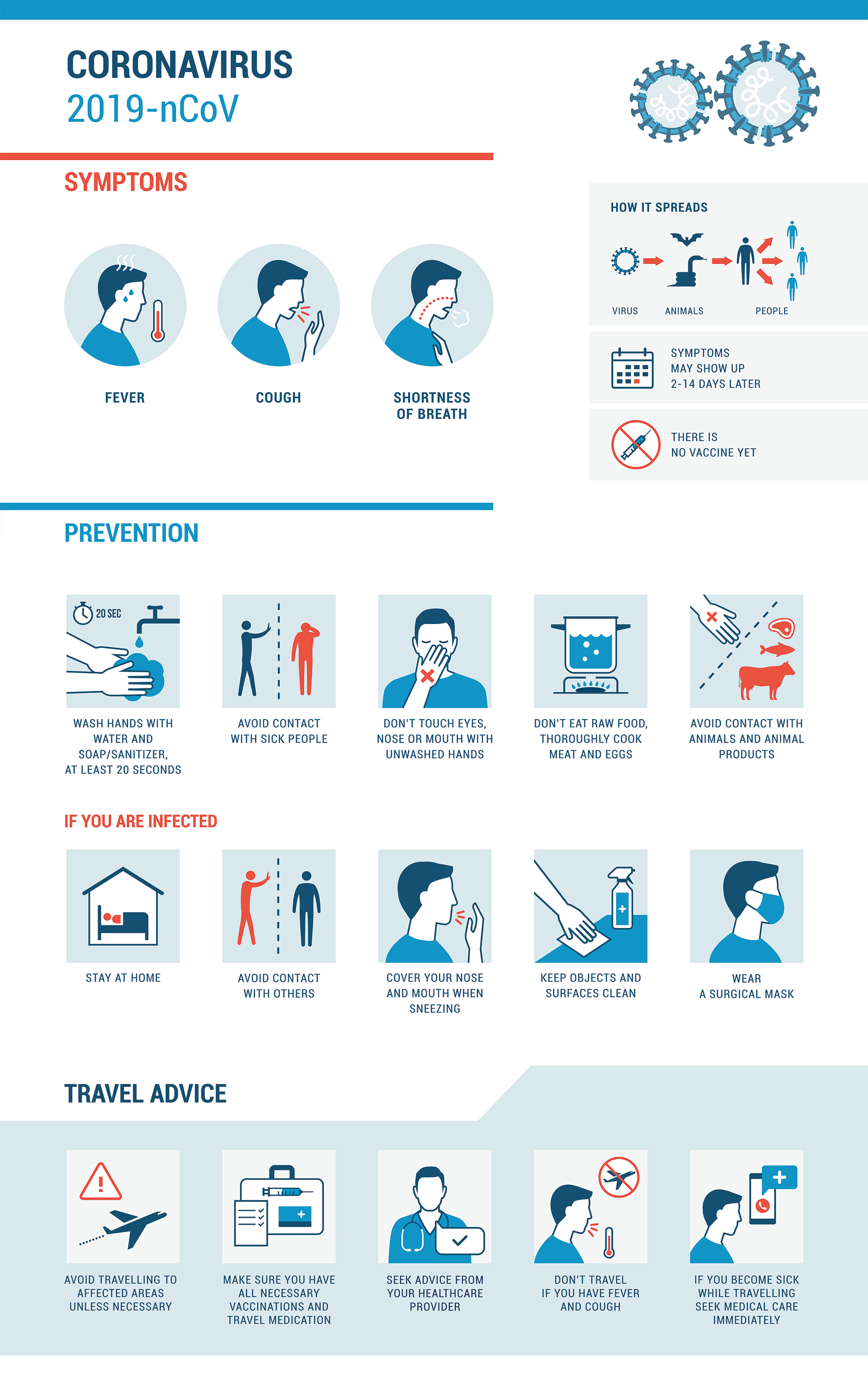 Coronavirus Information Chart Coronavirus Information Chart