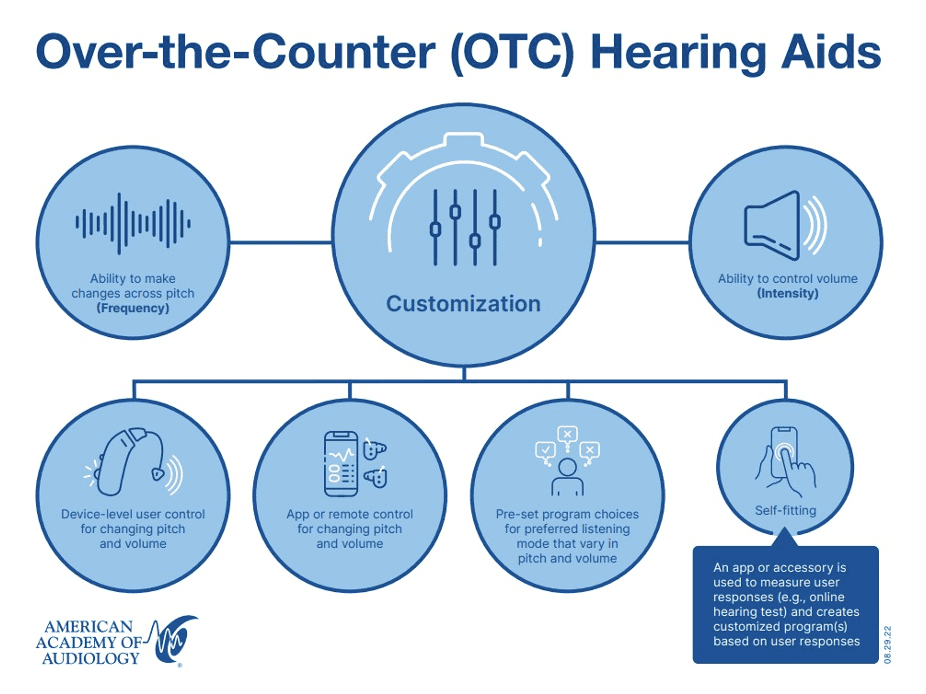 OTC Hearing Aids OTC Hearing Aids