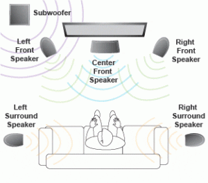 Surround Sound Booth