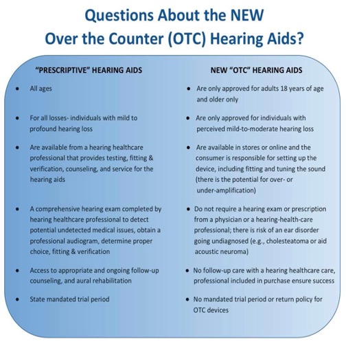Questions about OTC Hearing Aids.jpg