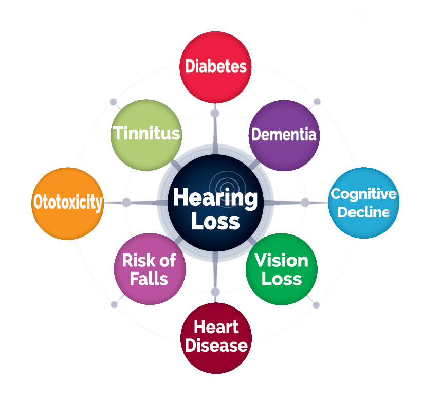 hearingloss graphic hearingloss graphic