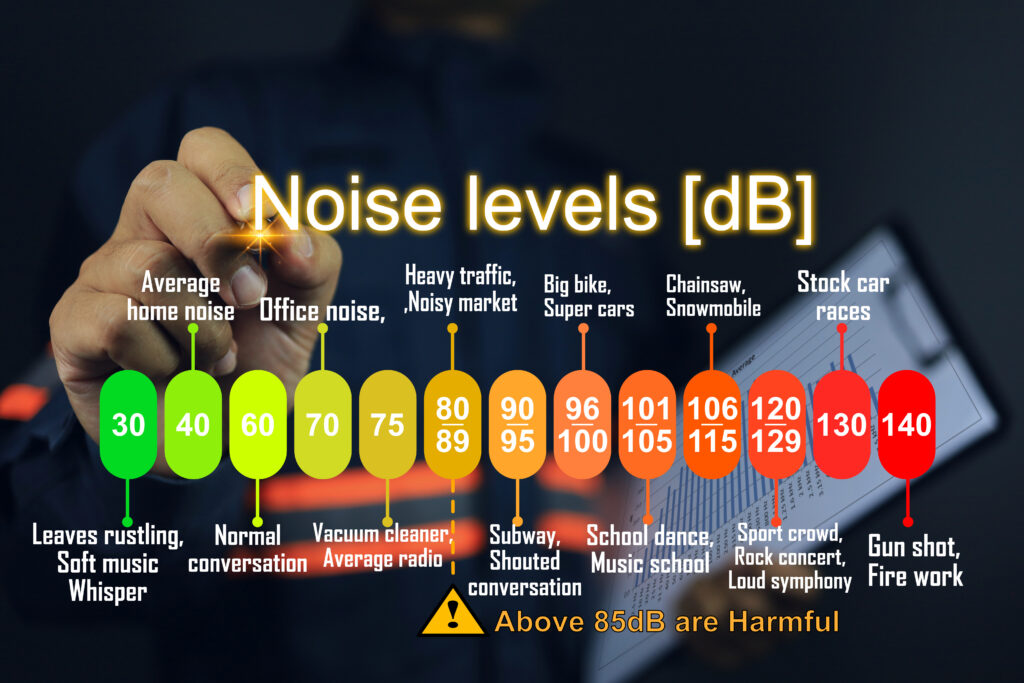 Measuring industrial noise, or sound levels that are safe for humans, is categorized into loudness levels and exemplifies activities from silent to loud Decibel or dB unit noise concept
